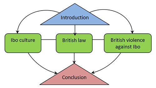 argument chart2